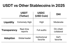 USDT vs Other Stablecoins – Best Crypto Investment Guide 2025