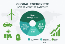 Global Energy ETF Investment Strategies – EV & Renewable Focus