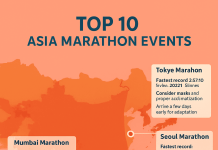 Top 10 Asia Marathon Events – Finish Records & Participation Tips