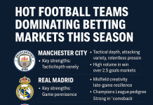 Hot Football Teams Dominating Betting Markets This Season