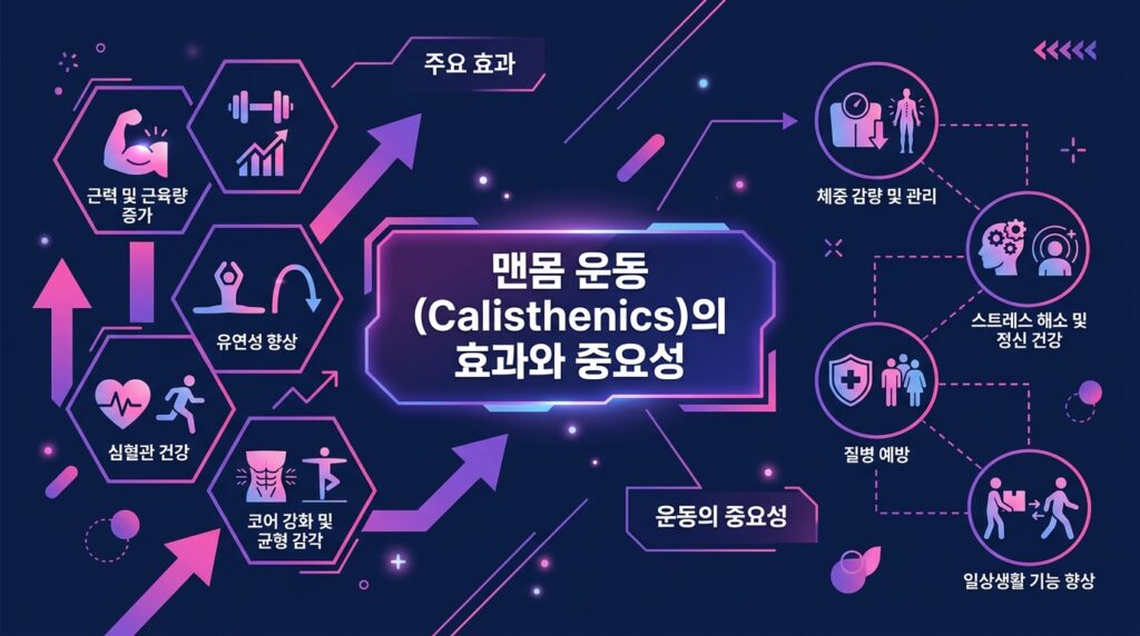 calisthenics or calisthetics