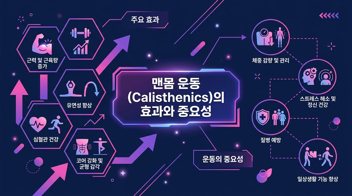 calisthenics or calisthetics