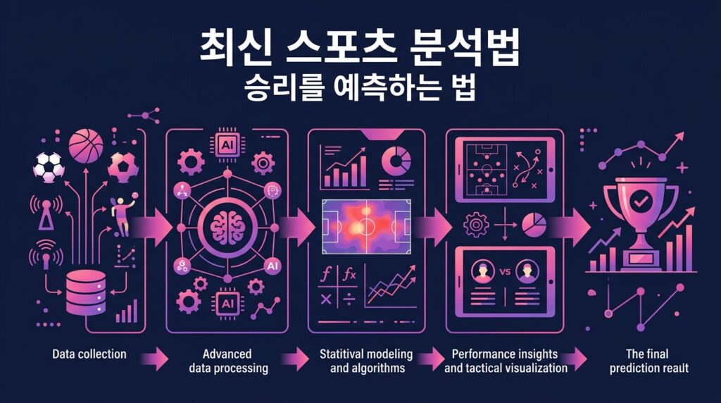 최신 스포츠 분석법