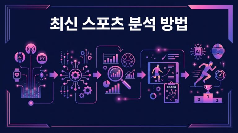 최신 스포츠 분석 방법: 데이터 기반의 접근법과 최신 트렌드