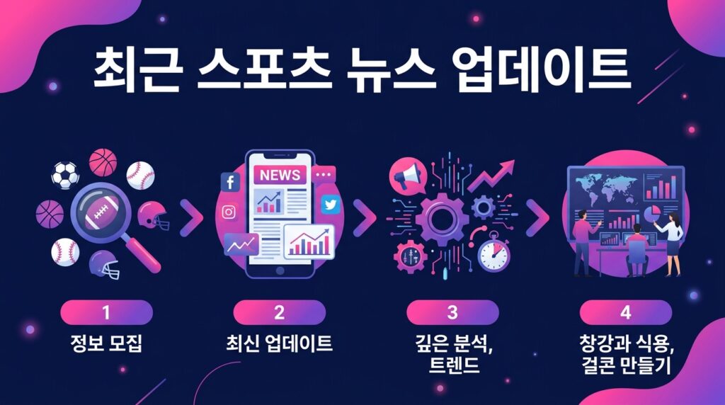 최근 스포츠 뉴스 업데이트